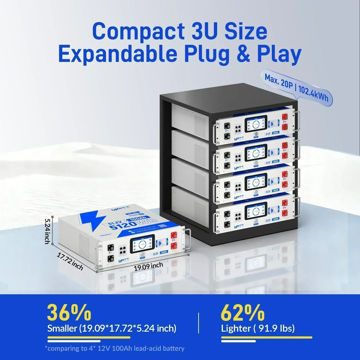48V 100Ah LiFePO4 Server Rack Battery 5120Wh – Solar Battery Storage for Off-Grid & Home Backup