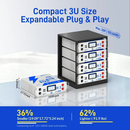 48V 100Ah LiFePO4 Server Rack Battery 5120Wh – Solar Battery Storage for Off-Grid & Home Backup