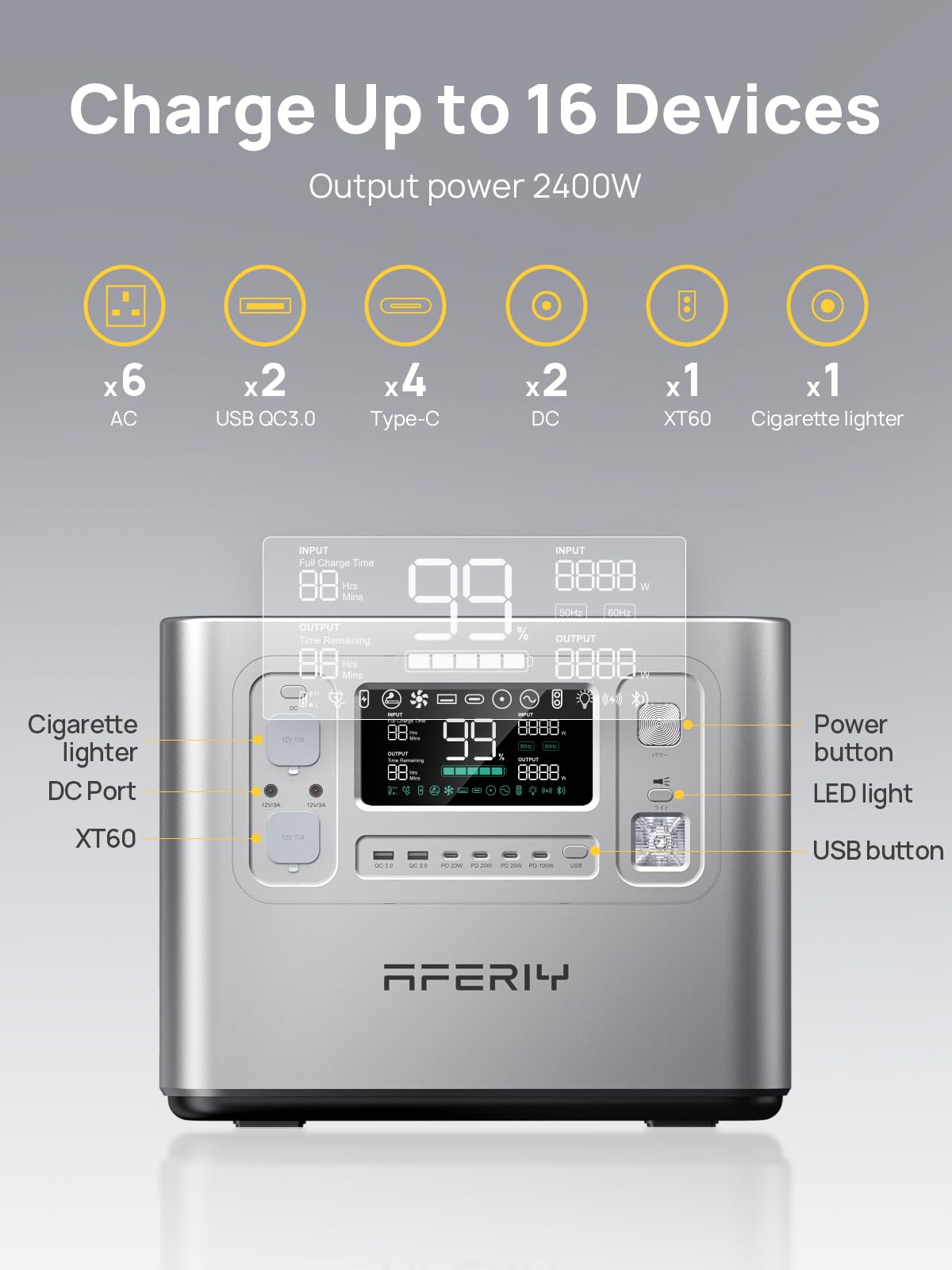 AFERIY 2400W Portable Power Station 2048Wh LiFePO4 with 200W Solar Panel – Solar Generator Kit, App Control, 230V